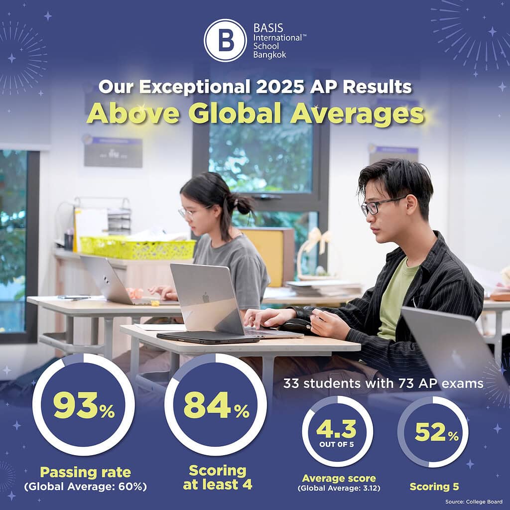 Basis bangkok 2025 ap results