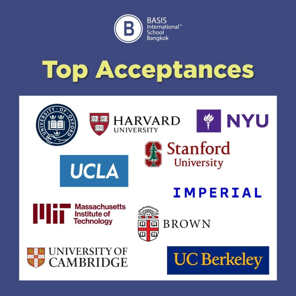 top acceptances